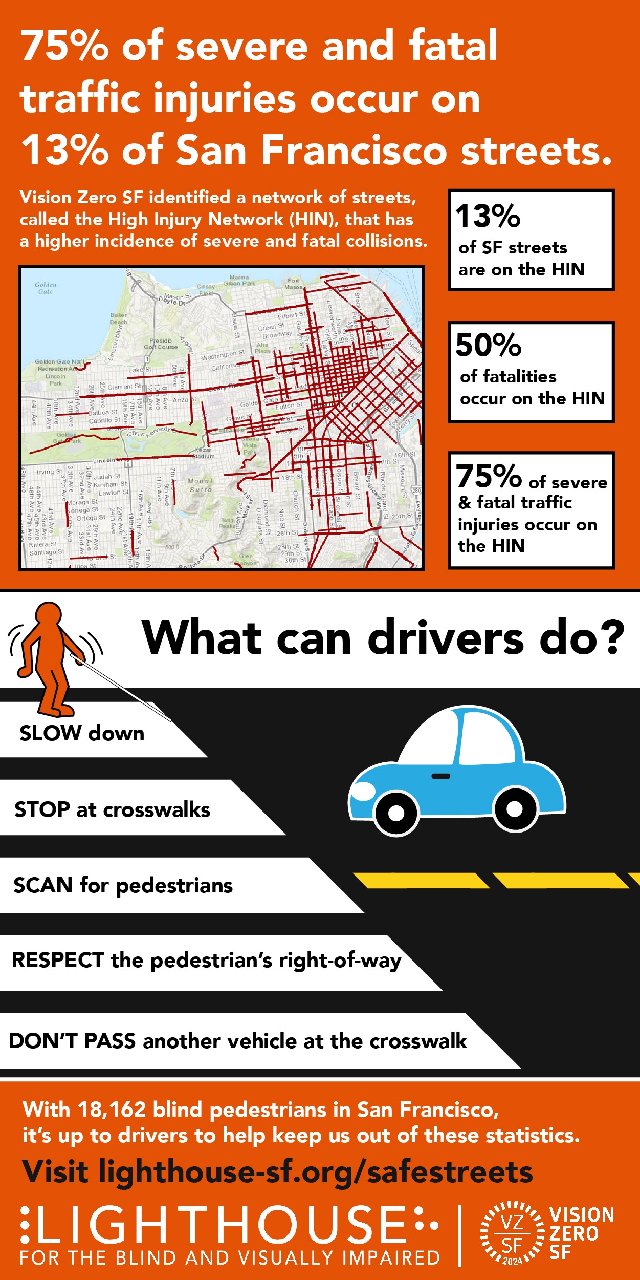 Infographic: What is the High Injury Network and how can drivers help? Click link for description.