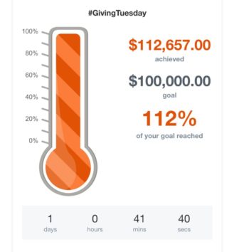  The Giving Tuesday thermometer above shows $112,657. This is 112% of the goal reached.