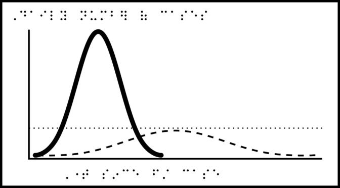 What does Flattening the Curve look like?