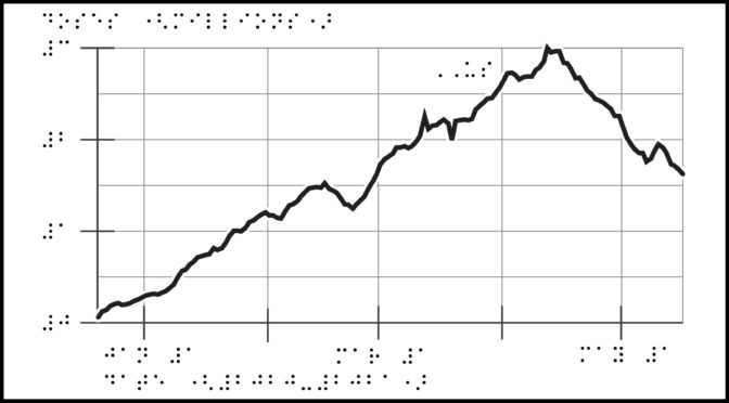 graph with braille labels, line increasing and decreasing